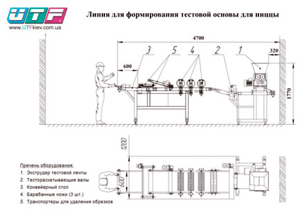 ����� ��� ������������ �������� ������ ��� �����