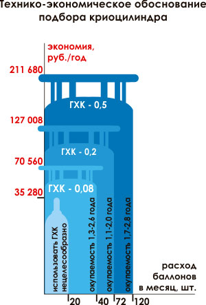 ���-0,2/2,0 - ����������� (�����������)