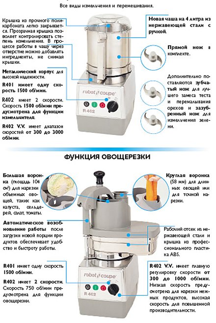 Robot Coupe R-401 - �������